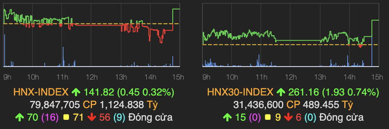 VN-Index vung moc 950 diem nho nhom dau khi khoi sac-Hinh-2