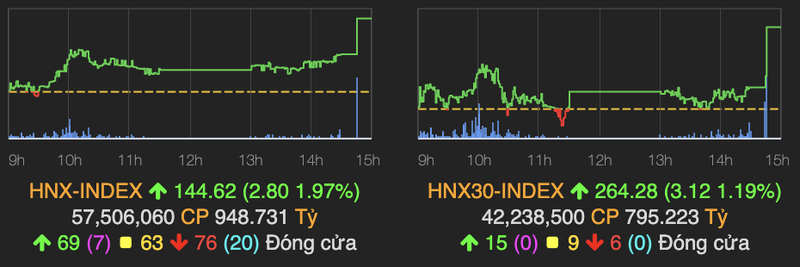 VN-Index tang manh hon 7 diem sau nhieu phien di ngang-Hinh-2