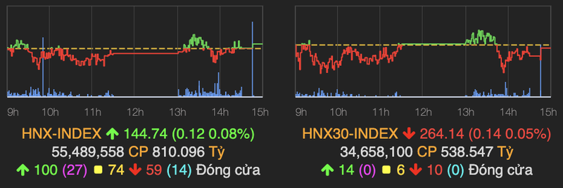 VN-Index tang manh 7 diem phien thu Sau ngay 13-Hinh-2