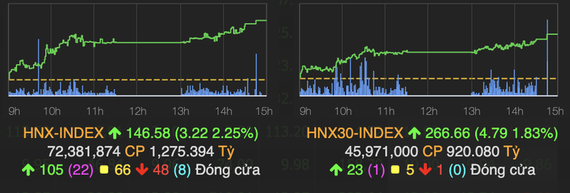 VN-Index nhanh chong lay lai 18 diem nhu chua he co phien do lua dau tuan-Hinh-2