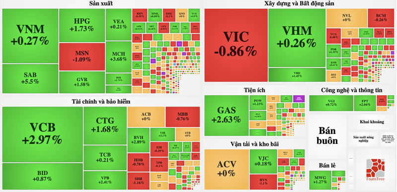 VN-Index tang tiep 10 diem, moc 1.000 diem sap duoc chinh phuc?-Hinh-3