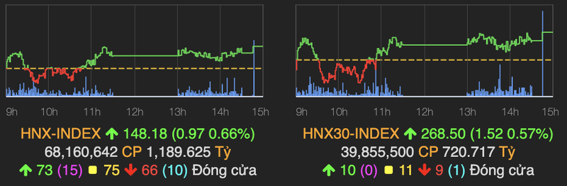 Co phieu thep ho tro giup VN-Index tang hon 4 diem-Hinh-2