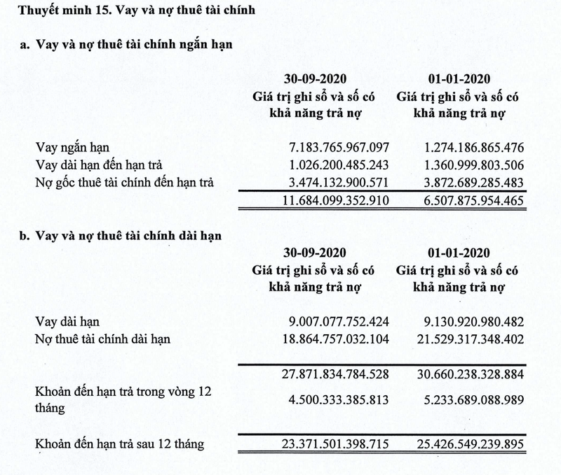 Cac doanh nghiep lo luy ke hang nghin ty dang vay no ngan hang nao?