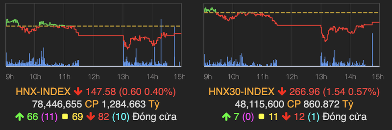 Thanh khoan bung no tren HoSE keo VN-Index dao chieu tang hon 1 diem-Hinh-2