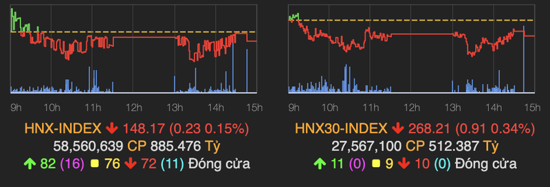 VN-Index vuot moc 1.010 diem trong ngay giao dich cuoi tuan-Hinh-2