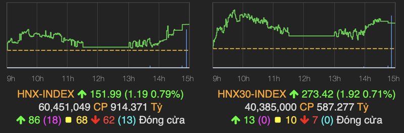 VN-Index gan cham nguong 1.020 diem, POW tiep tuc la ngoi sao sang-Hinh-2