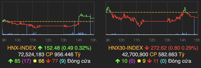 VN-Index lo so truoc nguong 1.024 diem, VCB 'quay xe' khien nha dau tu ngo ngang-Hinh-2