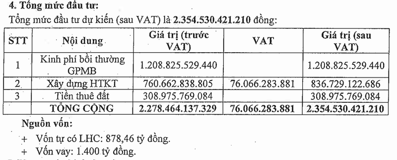 Long Hau du kien dau tu gan 2.400 ty cho khu cong nghiep tai Vinh Long