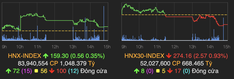 Thanh khoan thi truong gan 16.000 ty, khoi ngoai gom hon 12 trieu co phieu HPG-Hinh-2