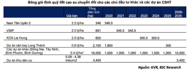 Moi tuan mot doanh nghiep: Nhu cau dat khu cong nghiep gia tang tao loi the lon cho GVR-Hinh-2