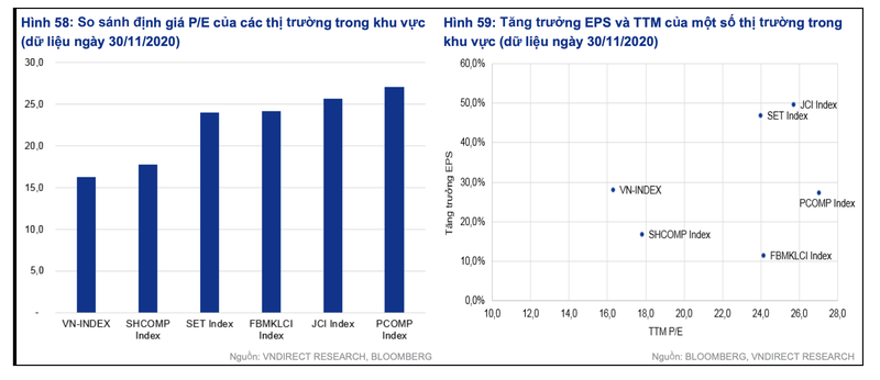 VN-Index se cham moc 1.180 diem trong nam 2021?