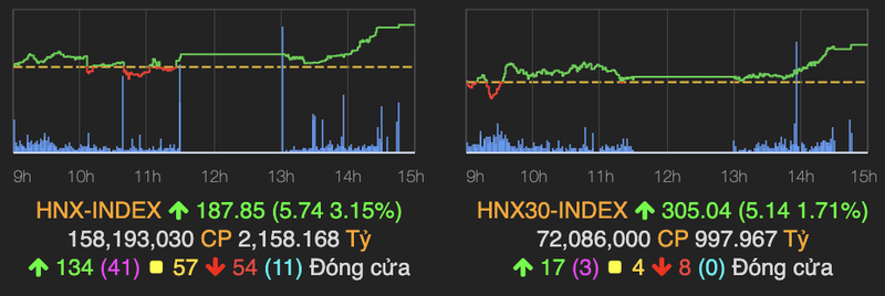 VN-Index van tang diem, phien ATC tiep tuc gap loi?-Hinh-2