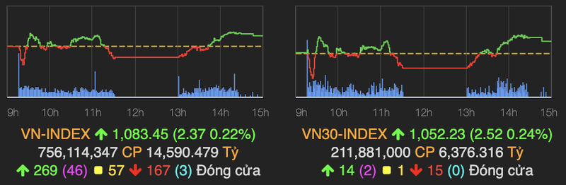 VN-Index van tang diem, phien ATC tiep tuc gap loi?