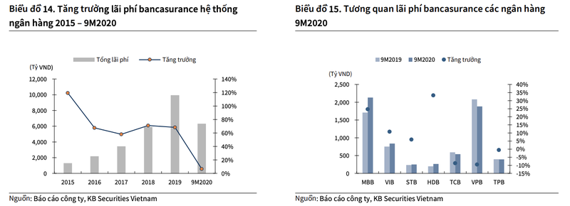 Moi tuan mot doanh nghiep: Gia nao phu hop cho co phieu MBB?-Hinh-2