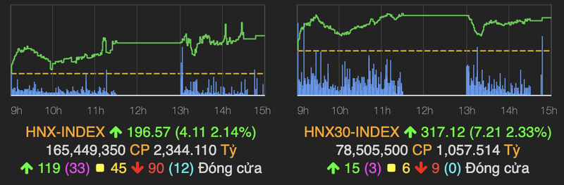 Chung khoan mien nhiem tin COVID-19, VN-Index vuot moc 1.090 diem-Hinh-2