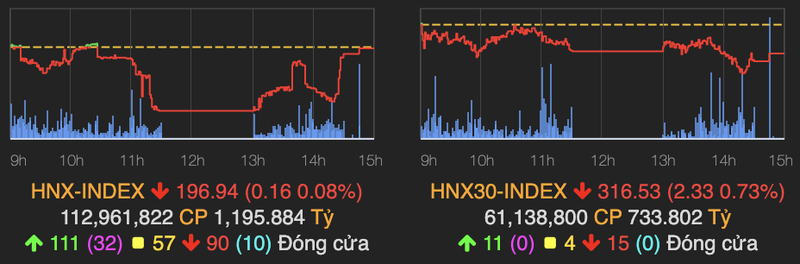 Ap luc chot loi khien VN-Index giam gan 2 diem phien 30/12-Hinh-2