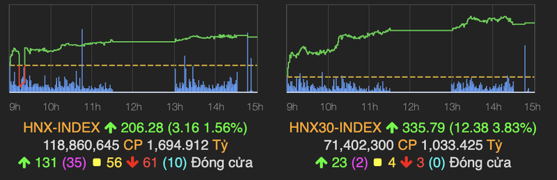 VN-Index tang hung khoi phien dau nam 2021, cham moc 1.120 diem-Hinh-2