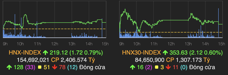 Thanh khoan phien giao dich 11/1 dat ky luc gan 1 ty USD-Hinh-2