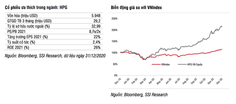 Nganh thep co the dat dinh vao nam toi, co phieu HPG la diem sang-Hinh-3