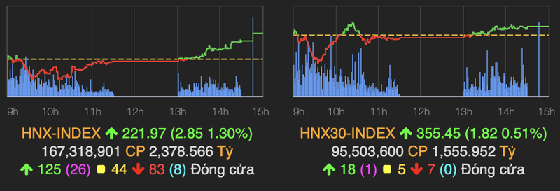 VN-Index tiep tuc tang 7 diem, co phieu thep but pha manh-Hinh-2