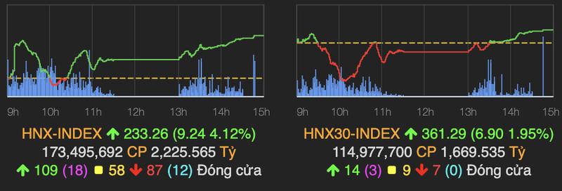 VN-Index chat vat tang hon 3 diem phien 20/1 sau thoi gian dai giang co-Hinh-2