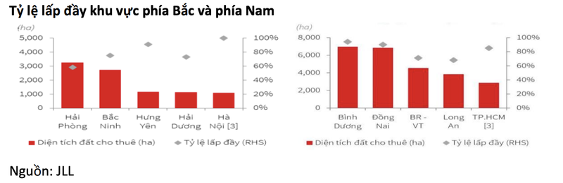 BSC: Cac doanh nghiep BDS khu cong nghiep co quy dat lon san sang don dau co hoi