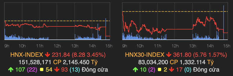 Cuoi phien 25/1, VN-Index chiu canh chot loi va giam diem-Hinh-2