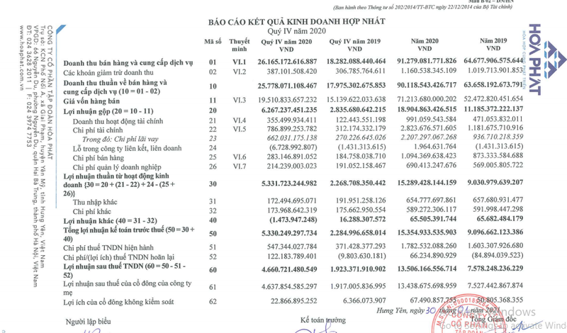 Hoa Phat lai hon 13.000 ty dong, so huu luong tien mat khong lo den 22.000 ty dong