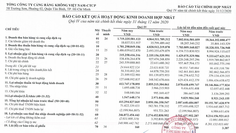 COVID-19 lam 'boc hoi' hang ty dong loi nhuan cua ACV nam 2020