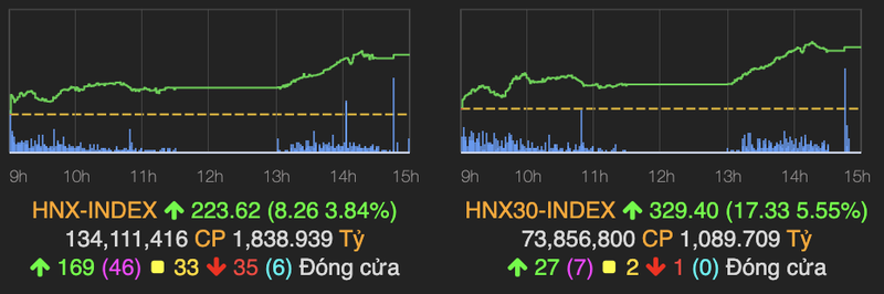 VN-Index tang len 1.111 diem, chung khoan va dau khi tro lai cuoc dua-Hinh-2