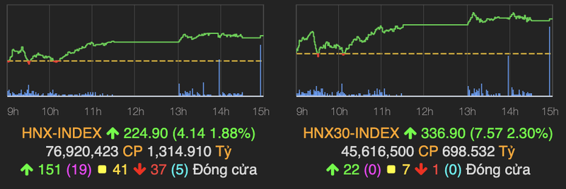 VN-Index lay lai 32 diem trong phien cuoi nam Canh Ty-Hinh-2