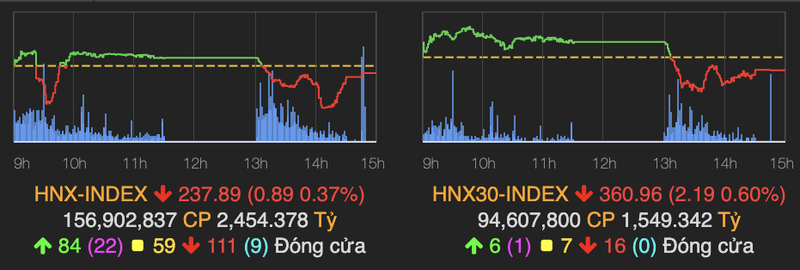 Chung khoan giam manh ve moc 1.162 diem phien 24/2-Hinh-2