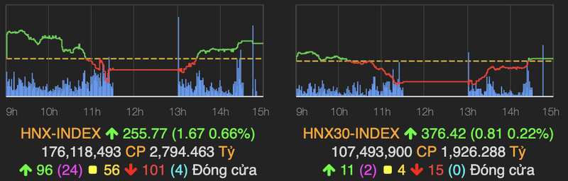 Nhom dau khi ‘lat mat’ xanh muot, VN-Index giam hon 18 diem-Hinh-2