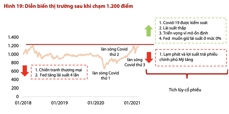 Chung khoan Viet Nam doi mat voi nhung rui ro nao khi den nguong 1.200 diem?