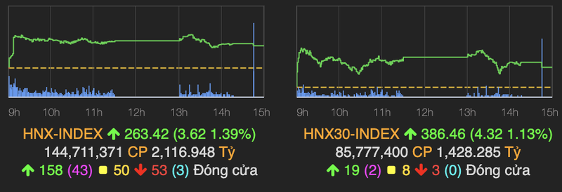 VN-Index 'dam chan' tai moc 1.168 ket phien 8/3-Hinh-2