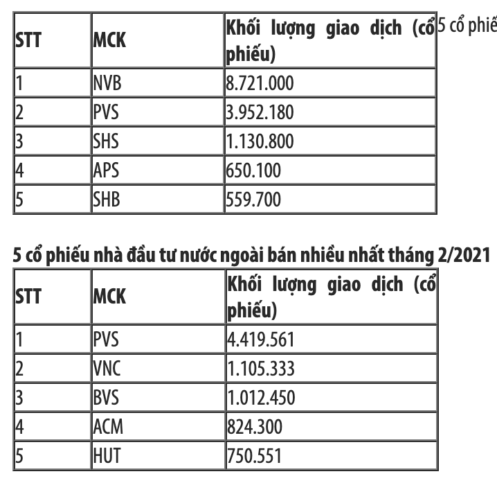 Chi so HNX-Index tang hon 16% trong thang 2-Hinh-2