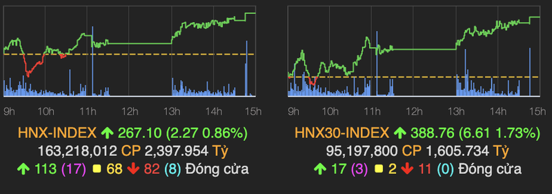 Co phieu ACB duoc sang tay hon 3.200 ty dong, VN-Index phi 8 diem-Hinh-2