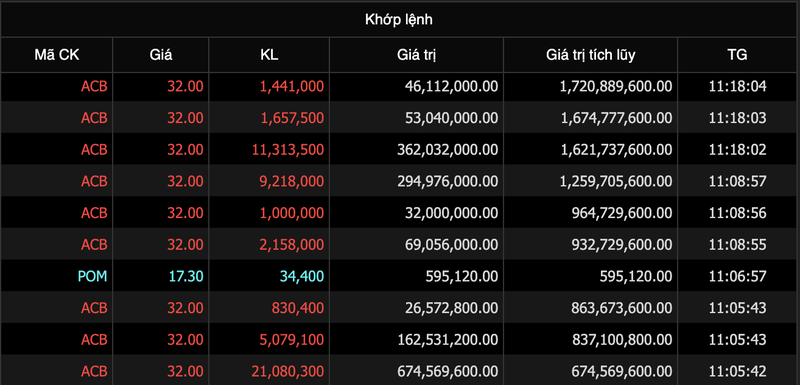 Gan 2.500 ty dong co phieu ACB duoc thoa thuan sang 10/3-Hinh-2