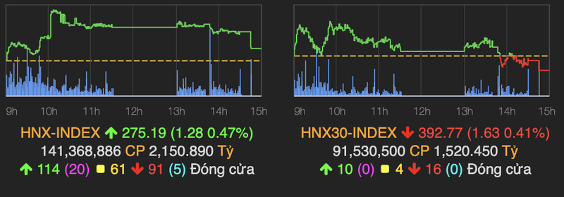 VN-Index tiem can moc 1.185 diem, 'ho FLC' giao dich bung no-Hinh-2