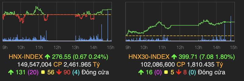 Khoi ngoai xa hang gia tri khoang 1.000 ty dong tren HoSE-Hinh-2