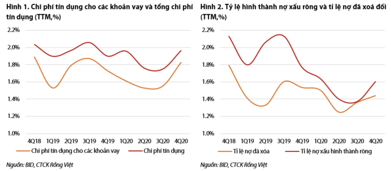 Moi tuan mot doanh nghiep: Tang von la can thiet voi BID nhung chat luong tang truong quan trong hon-Hinh-2