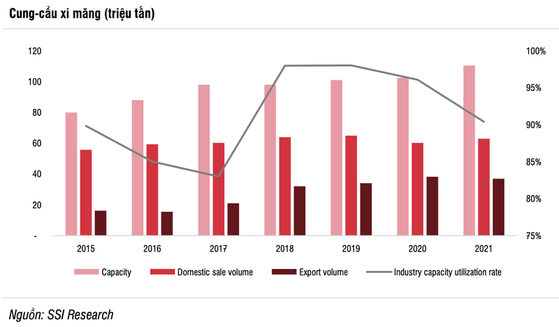 SSI Research: Loi nhuan 2021 cua HT1 du bao di ngang o muc 773 ty dong