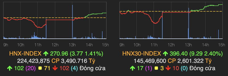 VN-Index hoi phuc ngoan muc sau cu roi mat 25 diem phien 26/3-Hinh-2