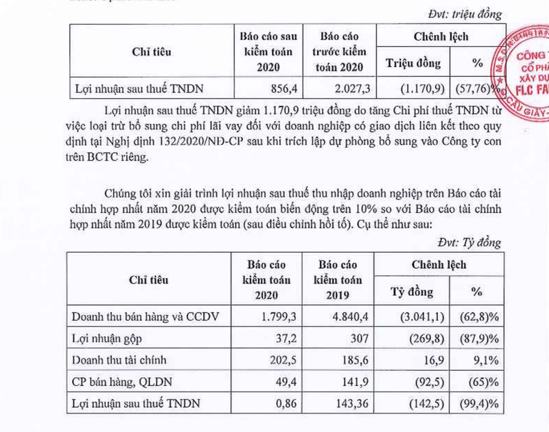 Lai rong sau kiem toan cua ROS giam hon 58%, gop 8,57% von vao Bamboo Airways