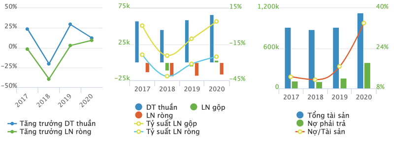 Ngap ngua trong thua lo, mot co phieu van tang truong hon 600% tu dau nam-Hinh-2