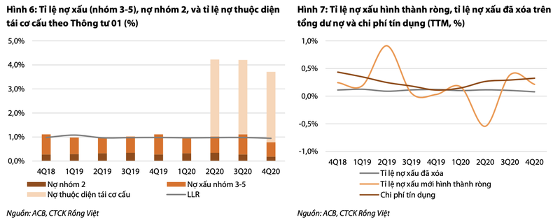 Moi tuan mot doanh nghiep: Gia tri hop ly cua ACB la 42.400 dong/co phieu-Hinh-2