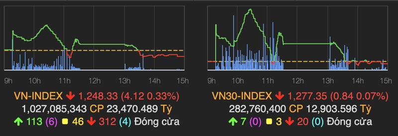 Nha dau tu do 1 ty USD de 'trao tay' gan 1,4 ty co phieu phien 13/4