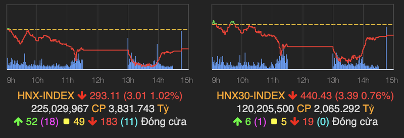 VN-Index thu hep da giam ve cuoi phien 16/4-Hinh-2