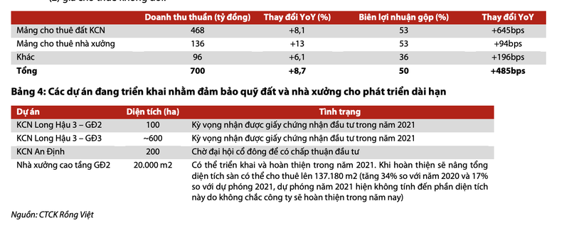 Moi tuan mot doanh nghiep: Long Hau 3 giai doan 1 dam bao nguon thu cho 3 nam toi-Hinh-2