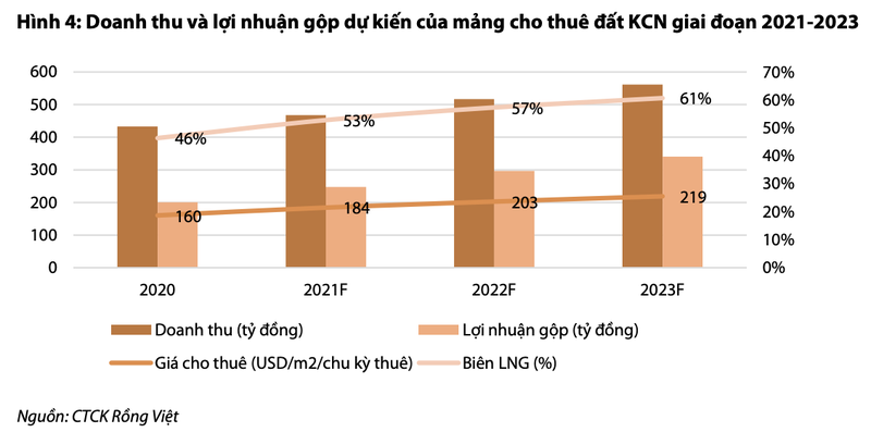 Moi tuan mot doanh nghiep: Long Hau 3 giai doan 1 dam bao nguon thu cho 3 nam toi